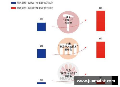 体育明星如何利用个人品牌进行营销与商业化的全面解析