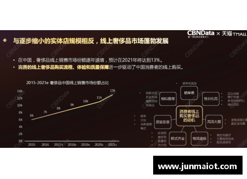 体育明星代言奢侈品牌的战略意义与市场影响分析